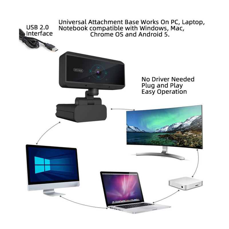 HD Computer Video Camera