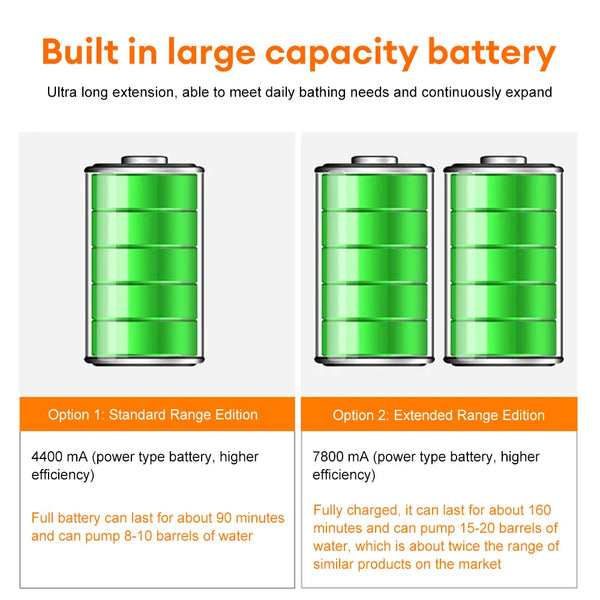 Portable Electric Camping Shower